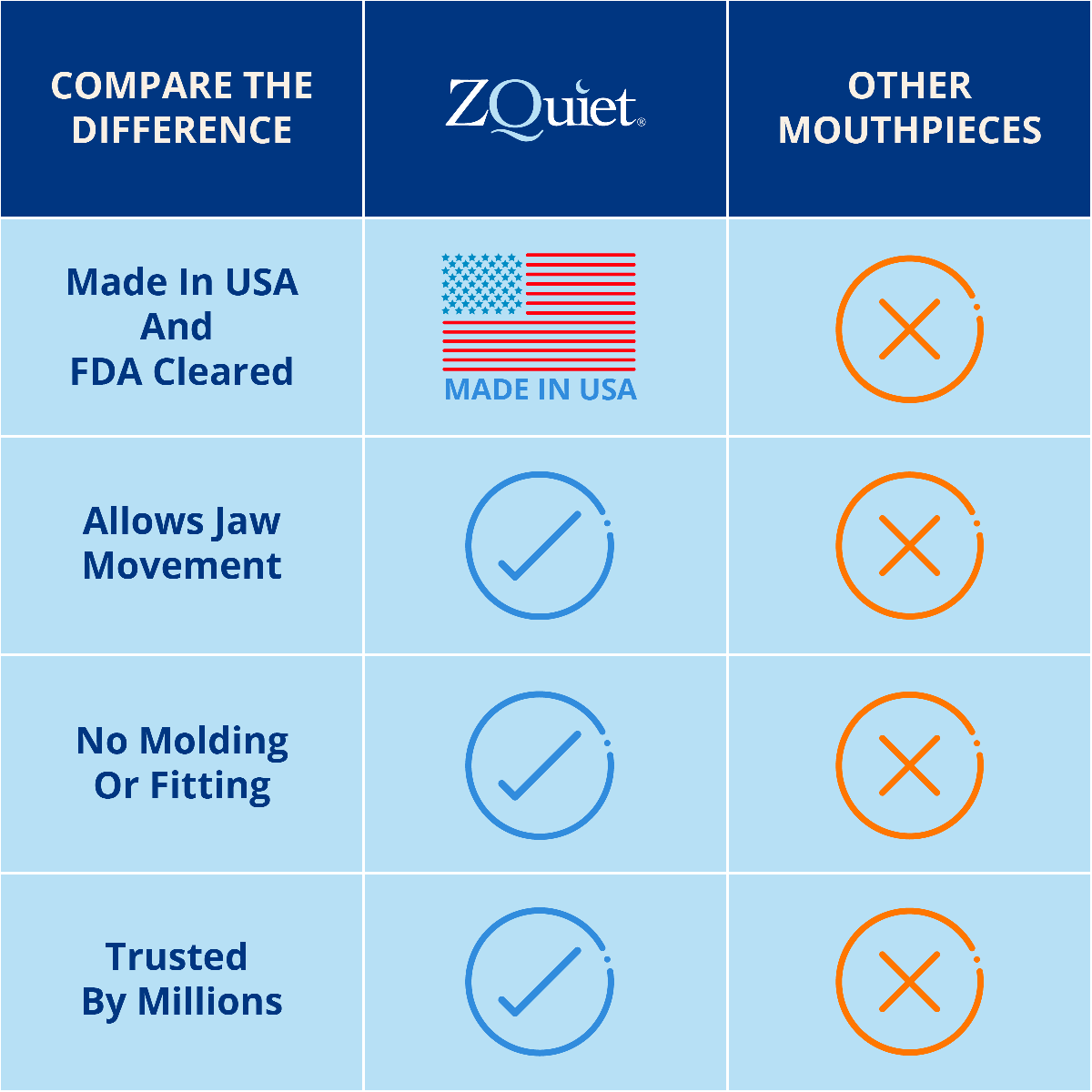 ZQuiet 2-Size Anti-Snoring Mouthpiece Starter Set With Storage Case